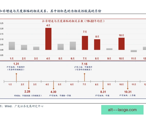 优先购买权季节性因素决定球员转会市场操作